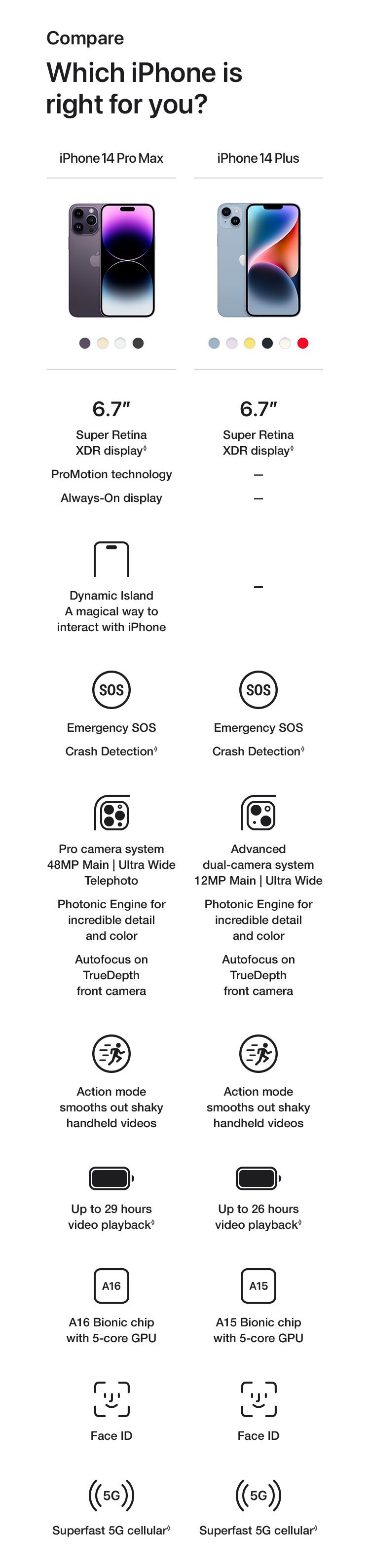Buy iPhone 14 and iPhone 14 Plus｜HKBN